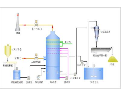 玻璃钢在烟气脱硫装置中应用