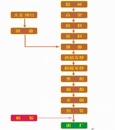 玻璃钢制品在酿造行业中的应用