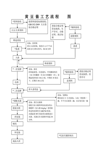 食品发酵罐